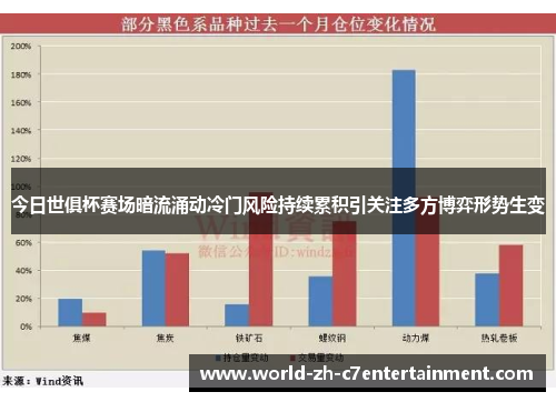 今日世俱杯赛场暗流涌动冷门风险持续累积引关注多方博弈形势生变 今日世俱杯赛场暗流涌动冷门风险持续累积引关注多方博弈形势生变