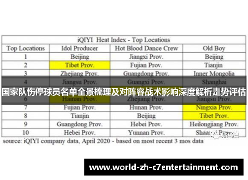 国家队伤停球员名单全景梳理及对阵容战术影响深度解析走势评估