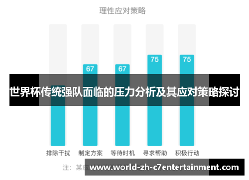 世界杯传统强队面临的压力分析及其应对策略探讨