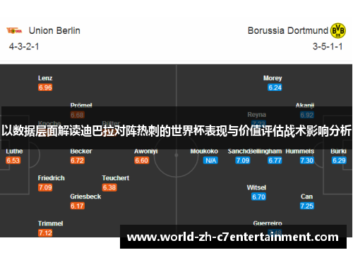 以数据层面解读迪巴拉对阵热刺的世界杯表现与价值评估战术影响分析