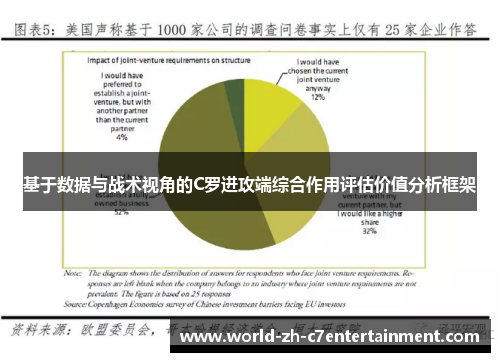 基于数据与战术视角的C罗进攻端综合作用评估价值分析框架