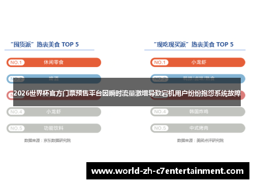 2026世界杯官方门票预售平台因瞬时流量激增导致宕机用户纷纷抱怨系统故障 2026世界杯官方门票预售平台因瞬时流量激增导致宕机用户纷纷抱怨系统故障