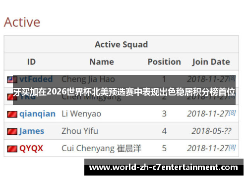 牙买加在2026世界杯北美预选赛中表现出色稳居积分榜首位 牙买加在2026世界杯北美预选赛中表现出色稳居积分榜首位
