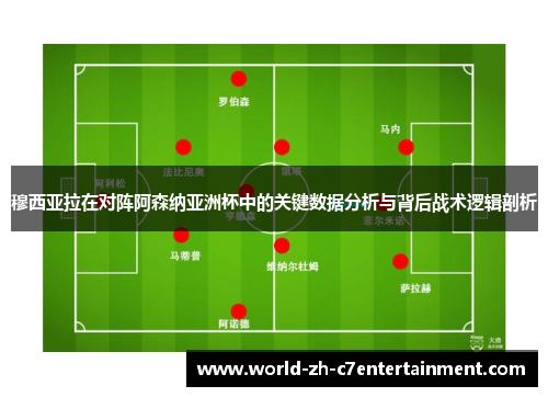 穆西亚拉在对阵阿森纳亚洲杯中的关键数据分析与背后战术逻辑剖析 穆西亚拉在对阵阿森纳亚洲杯中的关键数据分析与背后战术逻辑剖析