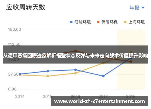 从德甲赛场回暖迹象解析福登状态反弹与未来走向战术价值提升影响 从德甲赛场回暖迹象解析福登状态反弹与未来走向战术价值提升影响