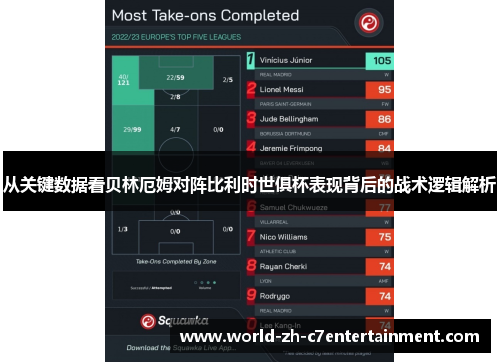从关键数据看贝林厄姆对阵比利时世俱杯表现背后的战术逻辑解析 从关键数据看贝林厄姆对阵比利时世俱杯表现背后的战术逻辑解析