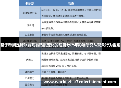 基于欧洲足球联赛观赛热度变化的趋势分析与影响研究从观众行为视角