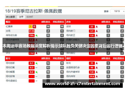 本周法甲赛场数据深度解析揭示球队胜负关键决定因素背后运行逻辑 本周法甲赛场数据深度解析揭示球队胜负关键决定因素背后运行逻辑